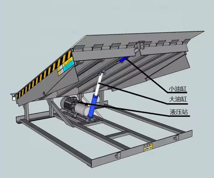ปรับปรุงความยาวริมฝีปาก ไฟฟ้า Loading Dock Leveler ด้วยปูนเคลือบปลายและการควบคุมความปลอดภัย